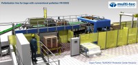Released in the conventional palletizer in the Sugar SUNOKO, Kovacica Released in the conventional palletizer in the Sugar SUNOKO, Kovacica